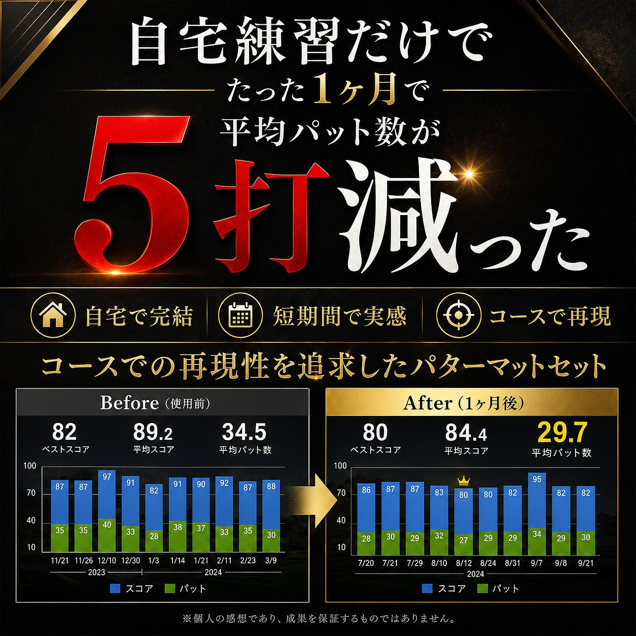 【6月上旬入荷】パターマット2点セット｜ブラックマット＋Tパッティング ゴルフ練習 | パーフェクトストローク