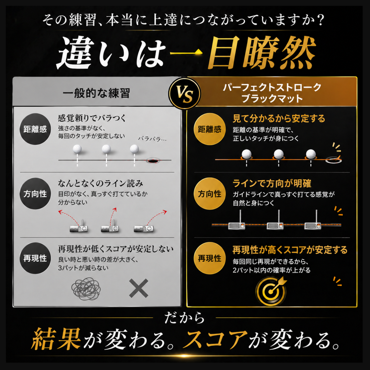 【6月下旬入荷】ブラックパターマット 90/180/270cm｜3距離対応 本格パター練習マット | パーフェクトストローク