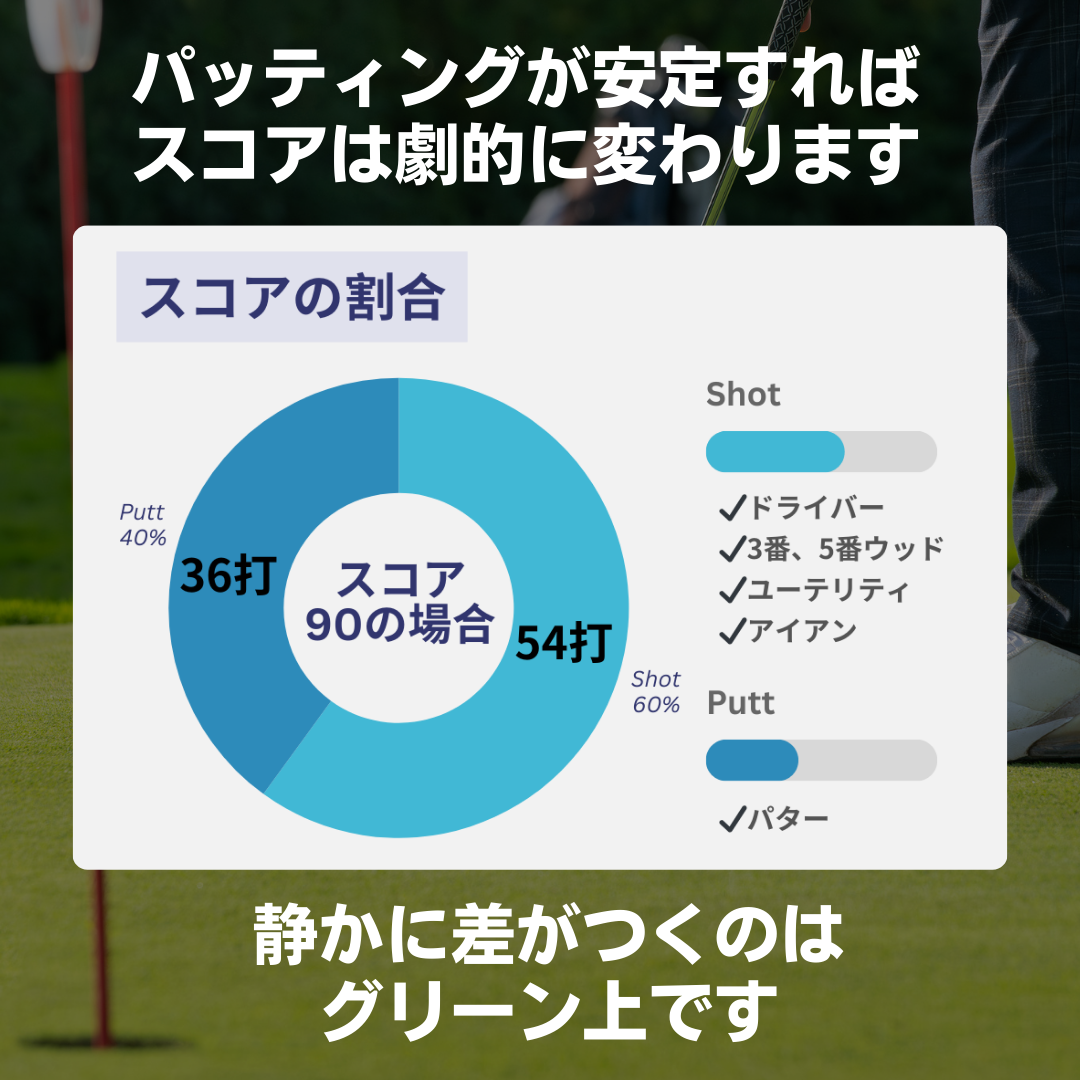 パーフェクトストローク ３Dパターマット